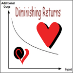 Diminishing Returns vs. Everlasting Love